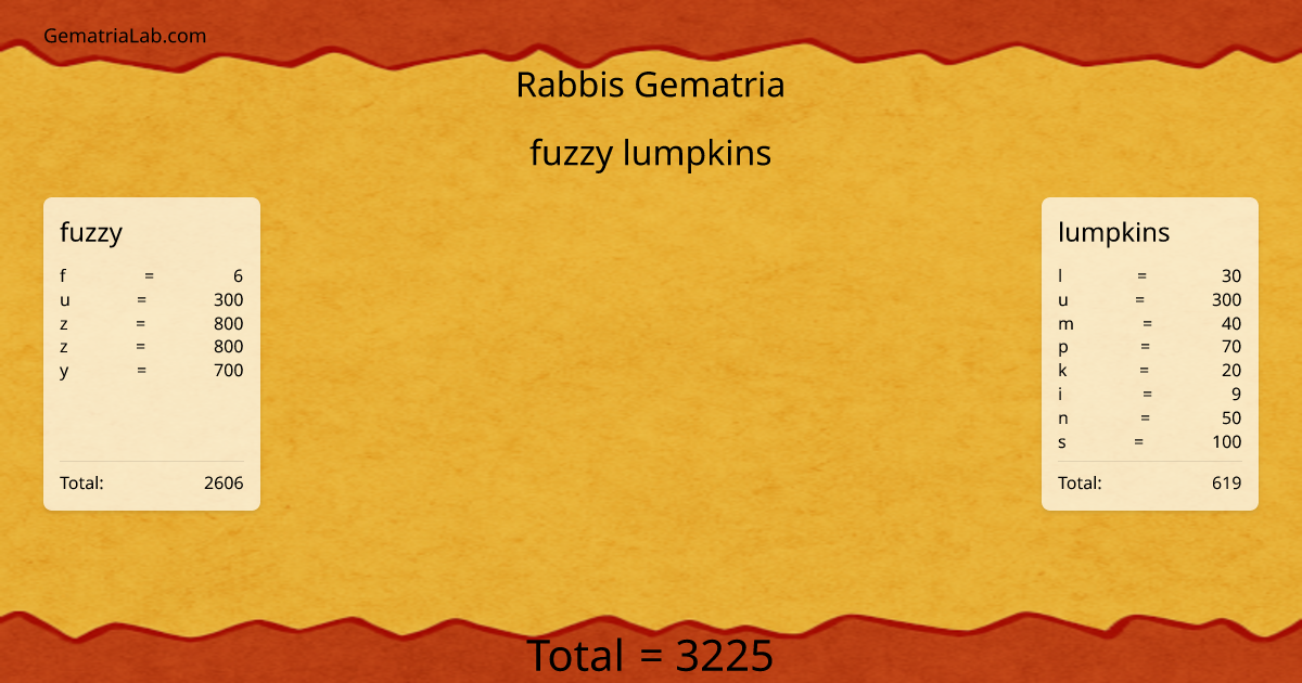 fuzzy lumpkins in rabbis Gematria